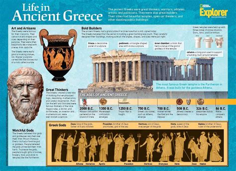 key figures in greek history.